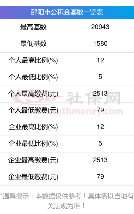 最新公积金卡回收比例是多少方法分析(最方便真实的重庆公积金卡被吞了怎么办方法)
