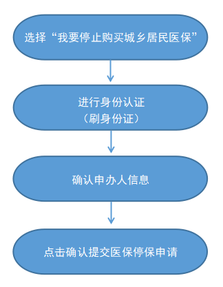 最新怎样跟药店的人说套公积金卡方法分析(最方便真实的重庆药店有公积金吗方法)