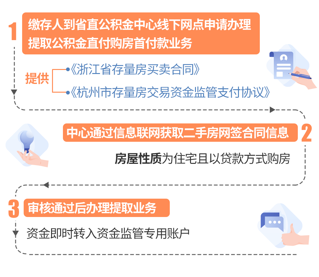 最新线下套公积金卡联系方式方法分析(最方便真实的重庆线下公积金怎么提取方法)