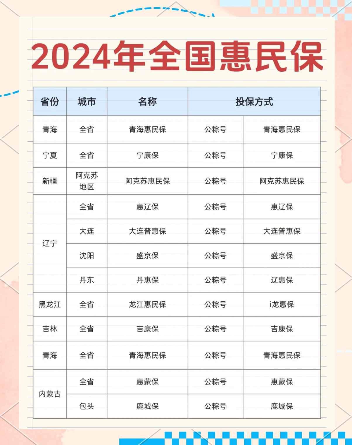 最新城市惠民保障怎么取消方法分析(最方便真实的重庆如何取消惠民保自动微信扣款方法)