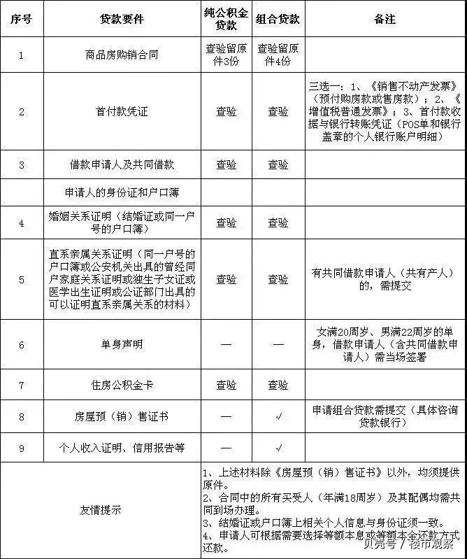 最新昆山高价回收公积金卡联系方式方法分析(最方便真实的重庆昆山高价回收公积金卡联系方式电话方法)