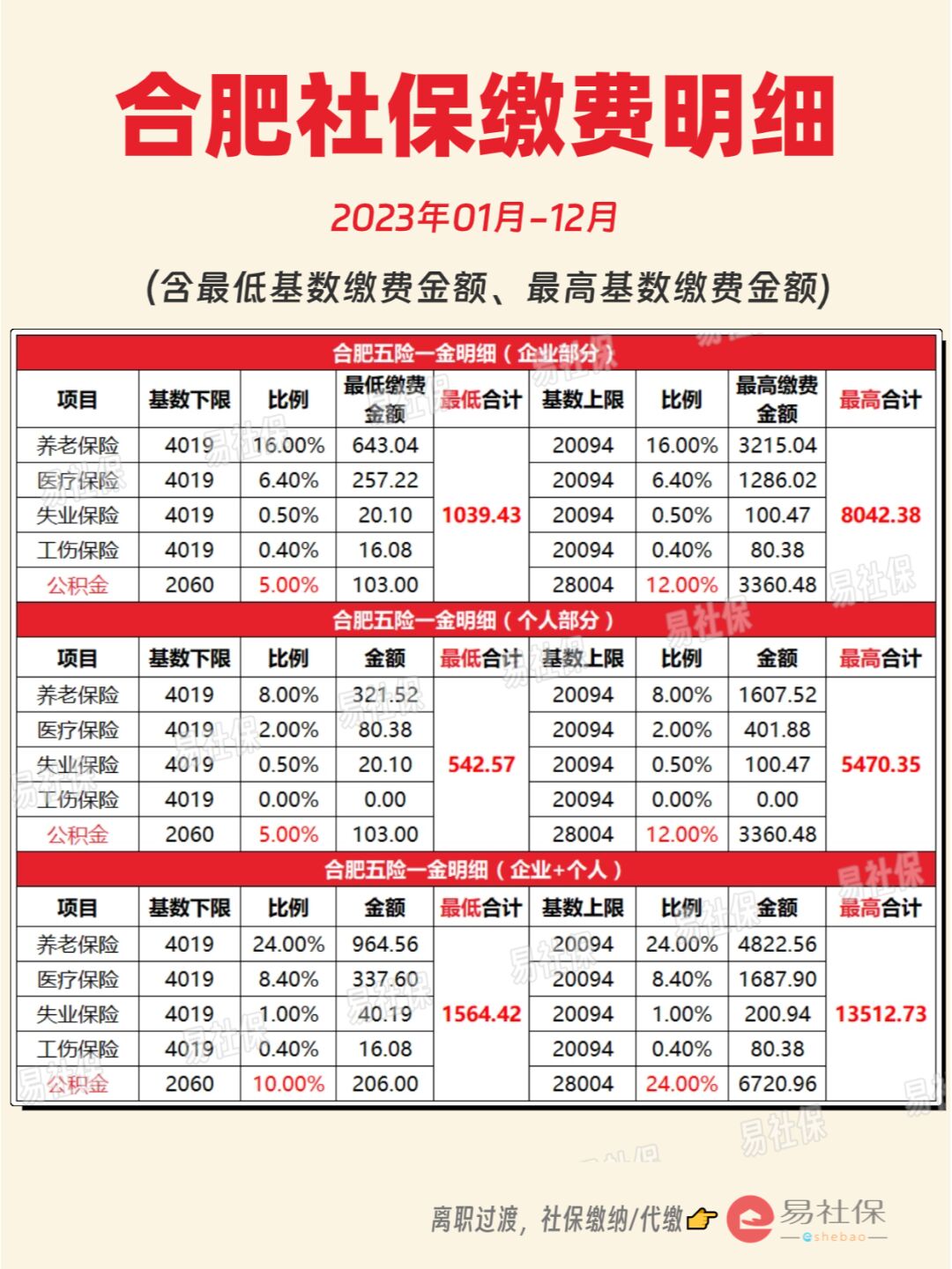 最新灵活就业公积金8%和5%区别方法分析(最方便真实的重庆灵活就业人公积金2020年最新政策方法)