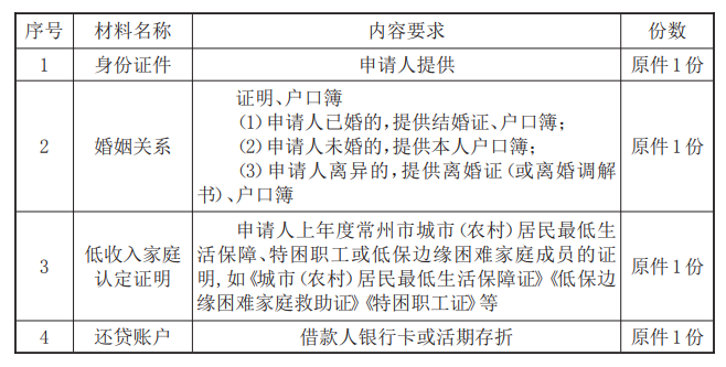 最新常州公积金卡惠民保险代扣怎么取消方法分析(最方便真实的重庆常州公积金卡惠民保险代扣怎么取消不了方法)