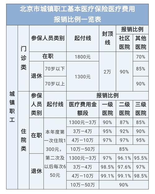 最新医院报销80%计算公式方法分析(最方便真实的重庆医院报销80%怎么算方法)