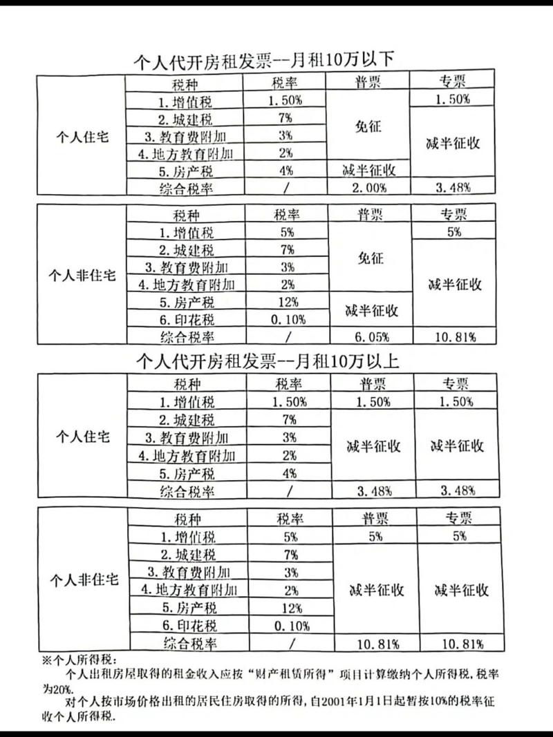 最新税率13%是乘以多少方法分析(最方便真实的重庆税率13%,税额怎么算方法)