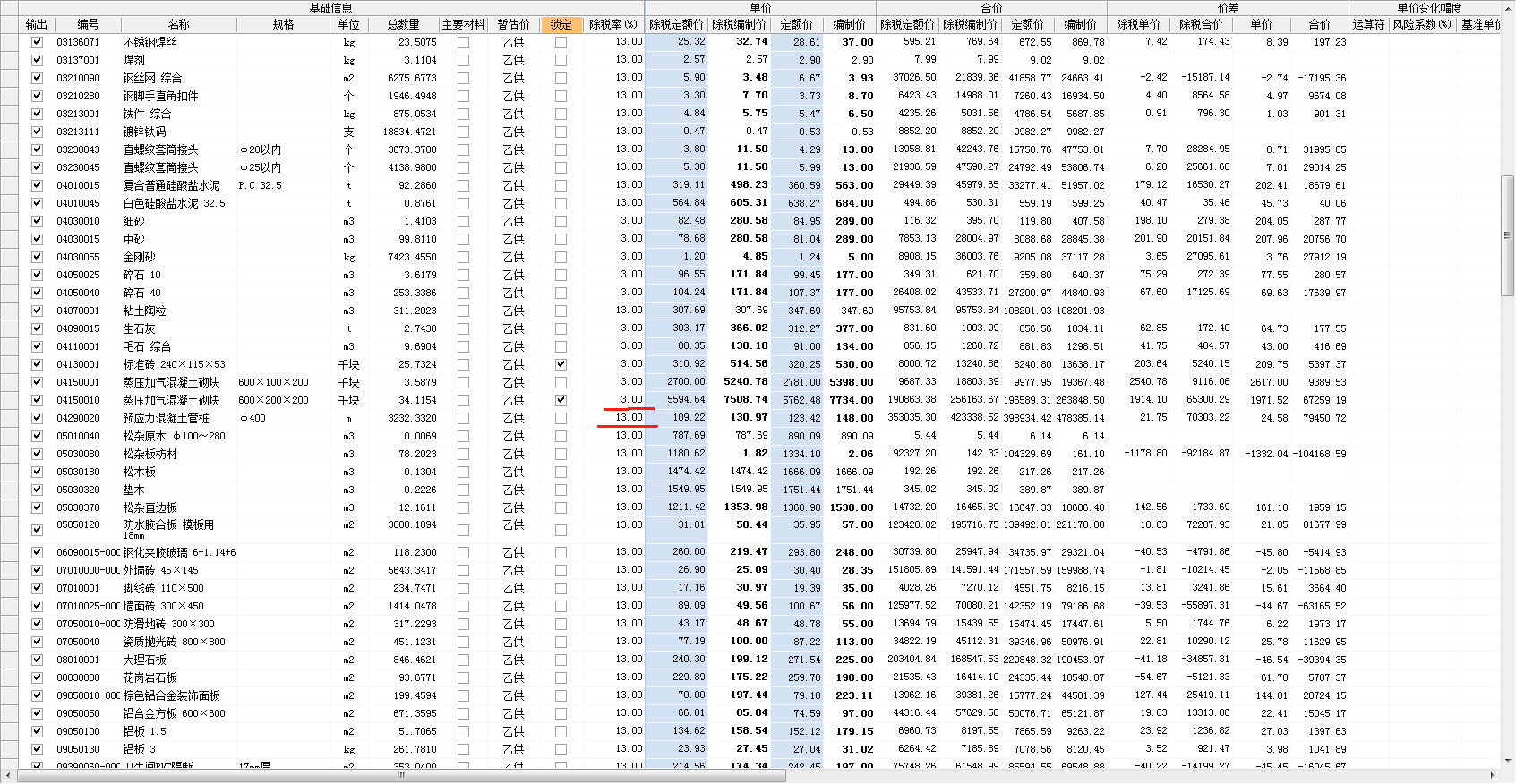 最新税率13%是乘以多少方法分析(最方便真实的重庆税率13%,税额怎么算方法)