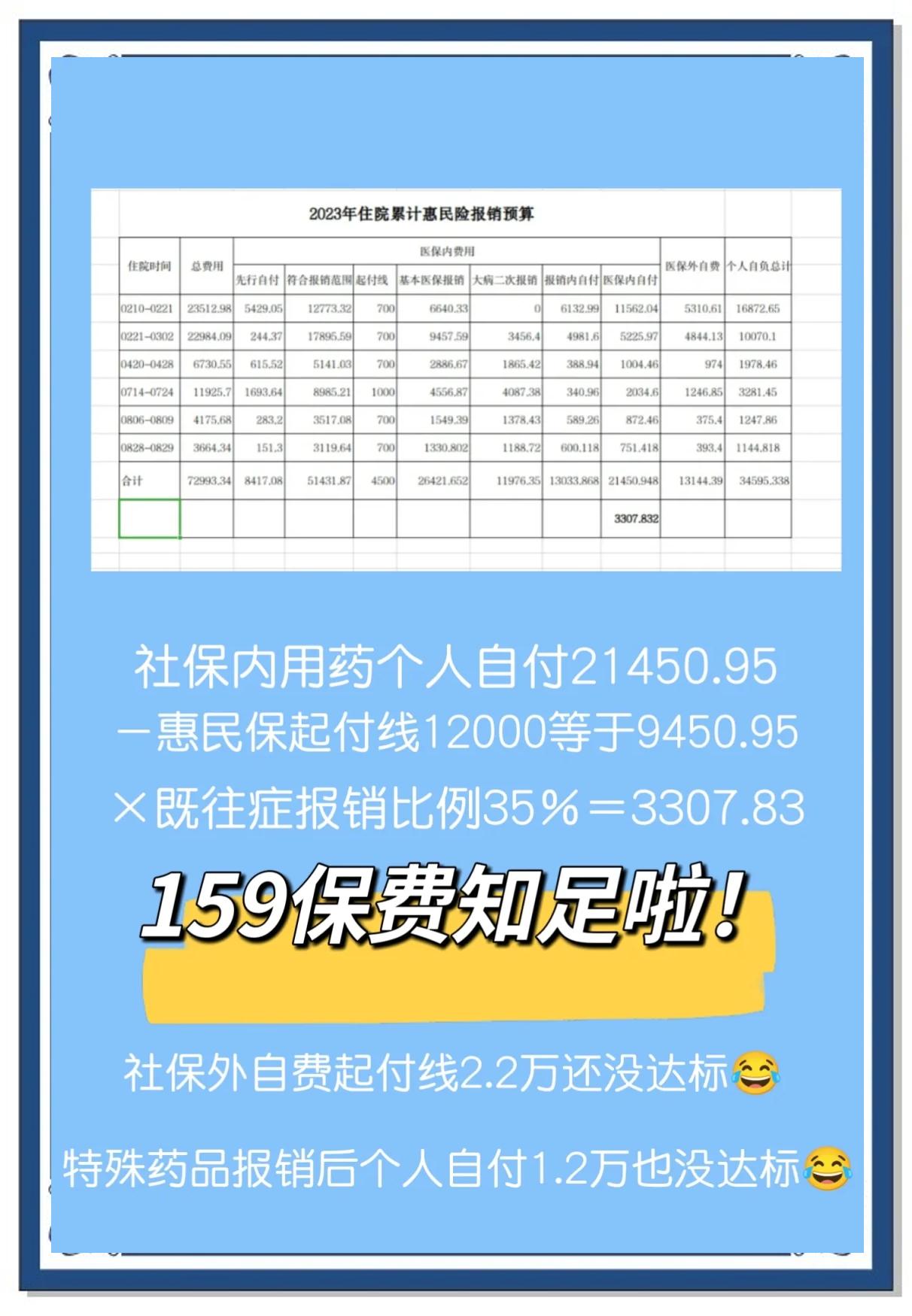 最新惠民保险怎么买方法分析(最方便真实的重庆十堰市惠民保险怎么买方法)