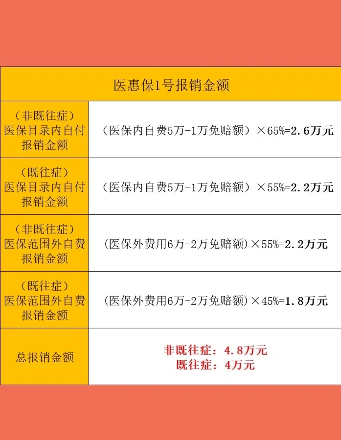 最新惠民保险怎么买方法分析(最方便真实的重庆十堰市惠民保险怎么买方法)