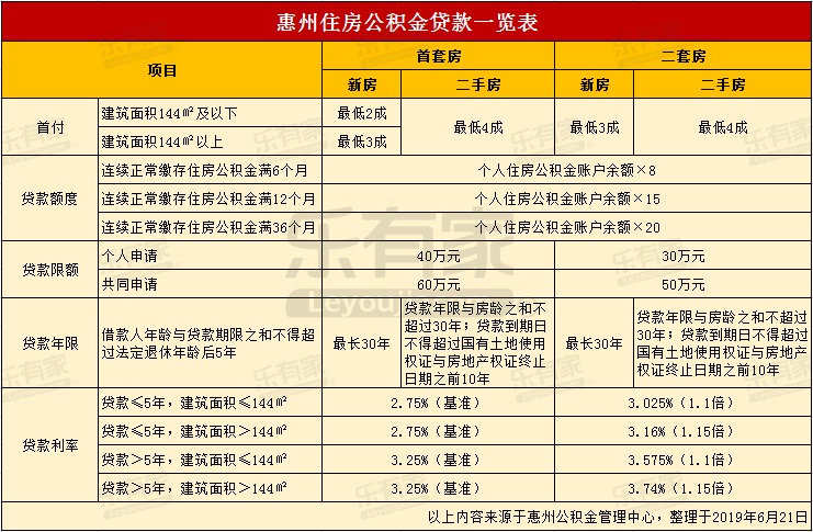 最新24小时高价回收公积金东莞方法分析(最方便真实的重庆东莞取公积金方法)