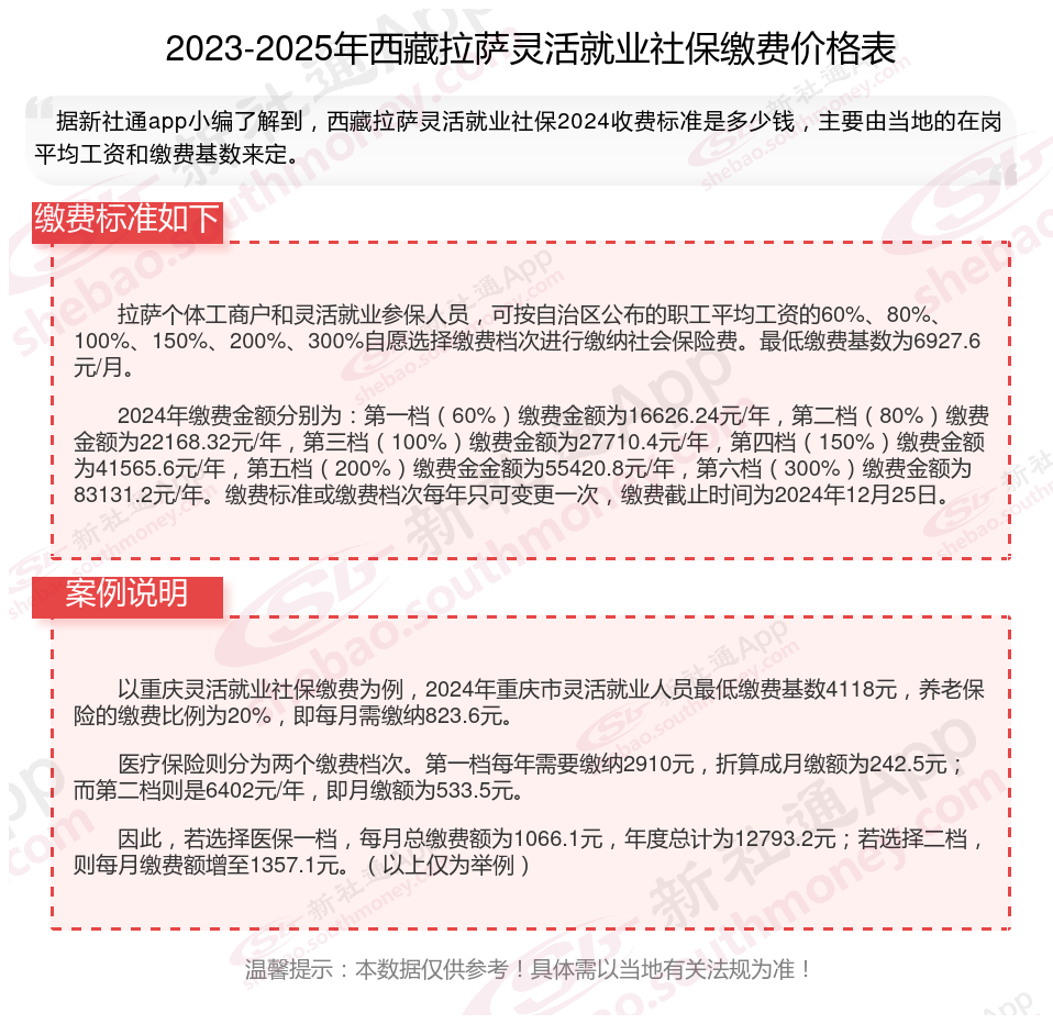 最新社保不想交了可以退吗方法分析(最方便真实的重庆个人灵活社保不想交了可以退吗方法)