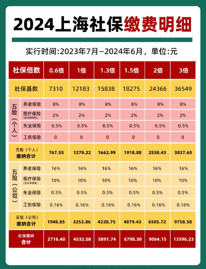 最新套公积金卡联系方式2024方法分析(最方便真实的重庆公积金卡领取流程方法)