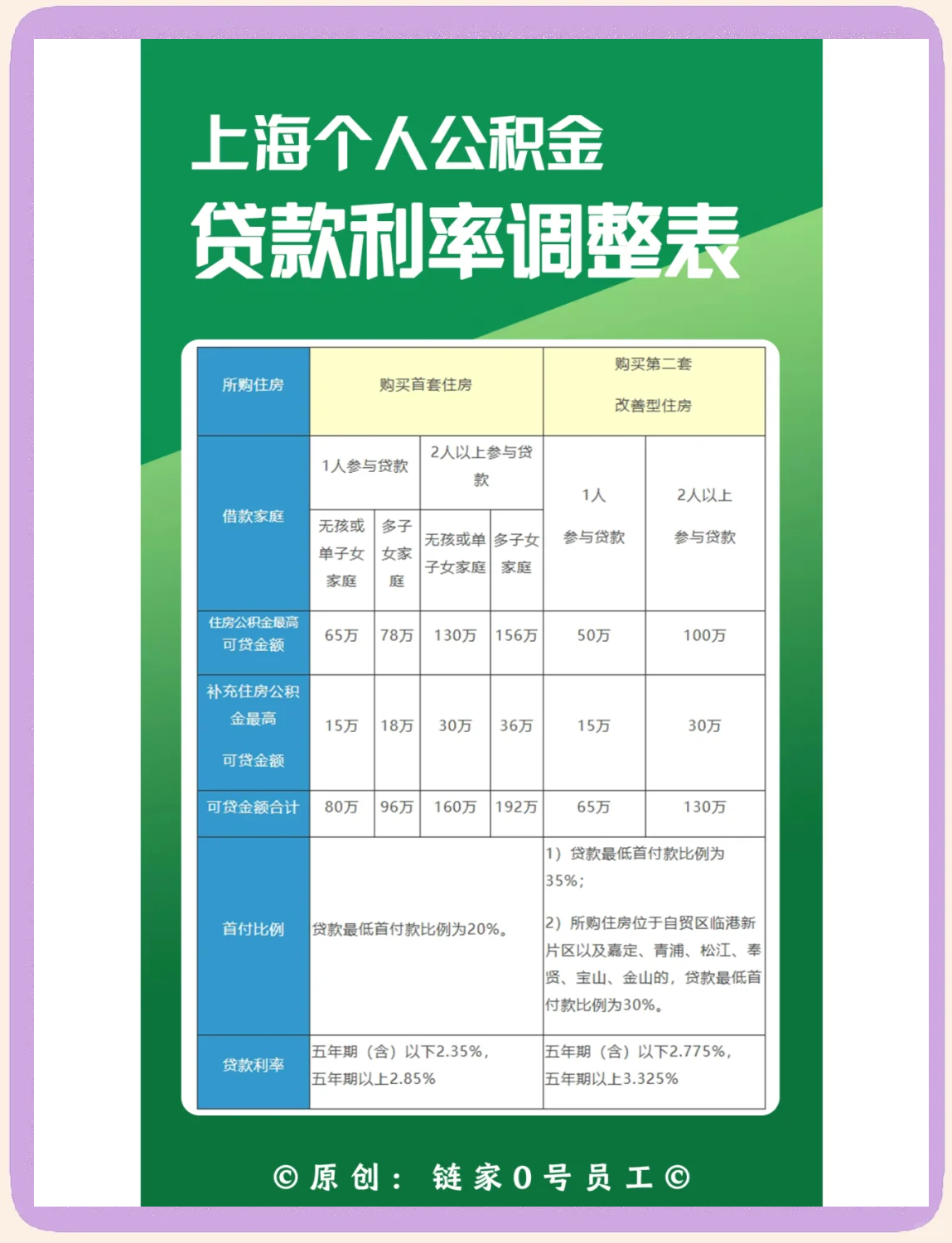 最新上海哪有套公积金卡的方法分析(最方便真实的重庆上海公积金用什么银行卡方法)