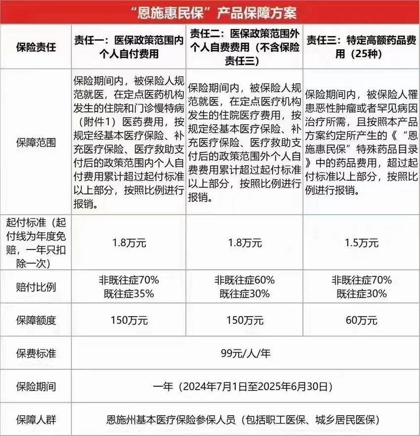 最新惠民保险怎么报销方法分析(最方便真实的重庆湖南省惠民保险怎么报销方法)