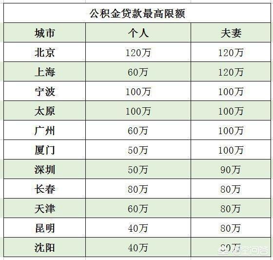 最新公积金卡钱会过期吗方法分析(最方便真实的重庆公积金卡过期了钱还打得上来不?方法)