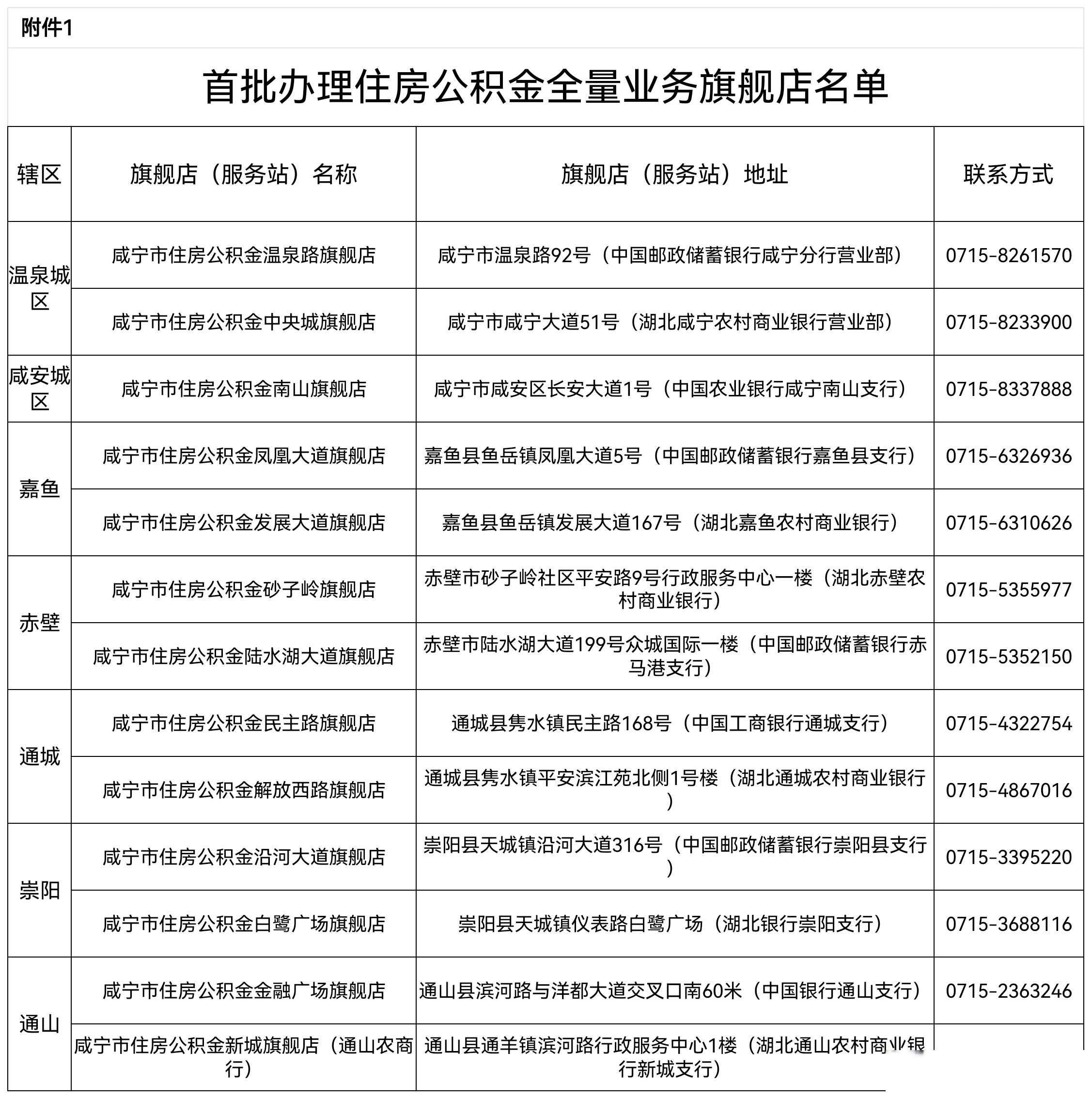 最新中介公积金卡怎么取现方法分析(最方便真实的重庆公积金中介怎么提取方法)