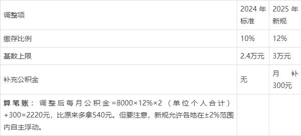 最新套公积金卡联系方式2025方法分析(最方便真实的重庆公积金套现公司电话方法)
