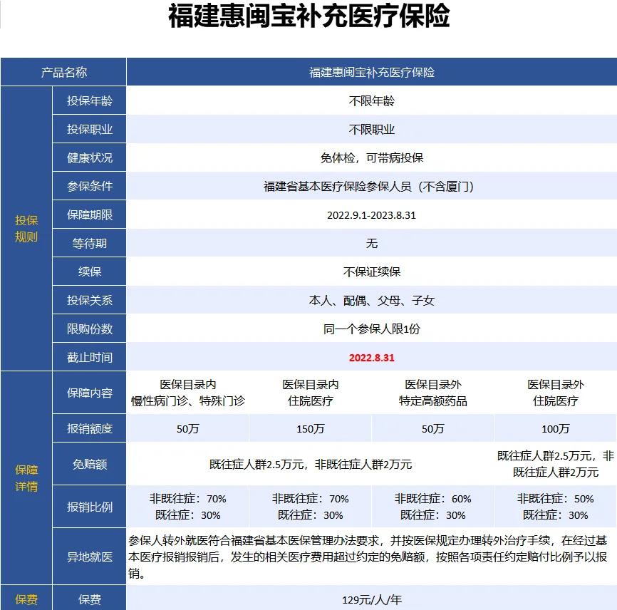 最新惠民保险158元方法分析(最方便真实的重庆惠民保险69元方法)