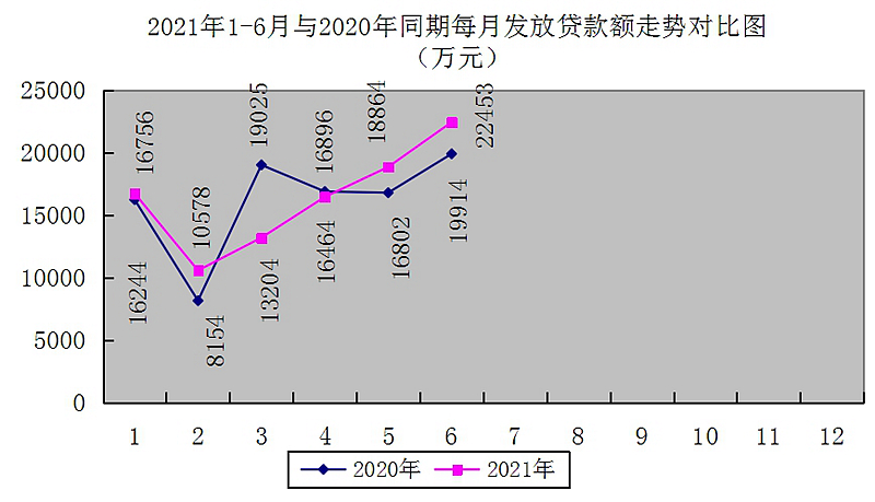 最新南京回收公积金卡金额方法分析(最方便真实的重庆南京 公积金卡方法)