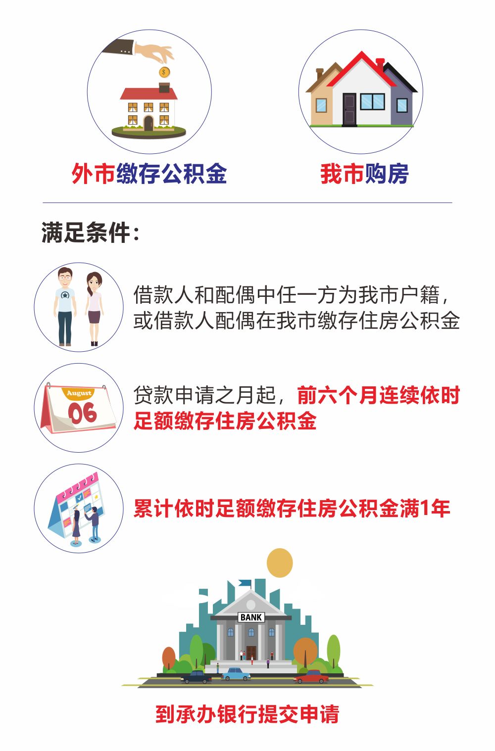 最新我公积金套现了6000元怎么办方法分析(最方便真实的重庆公积金套现会影响后期买房贷款吗方法)