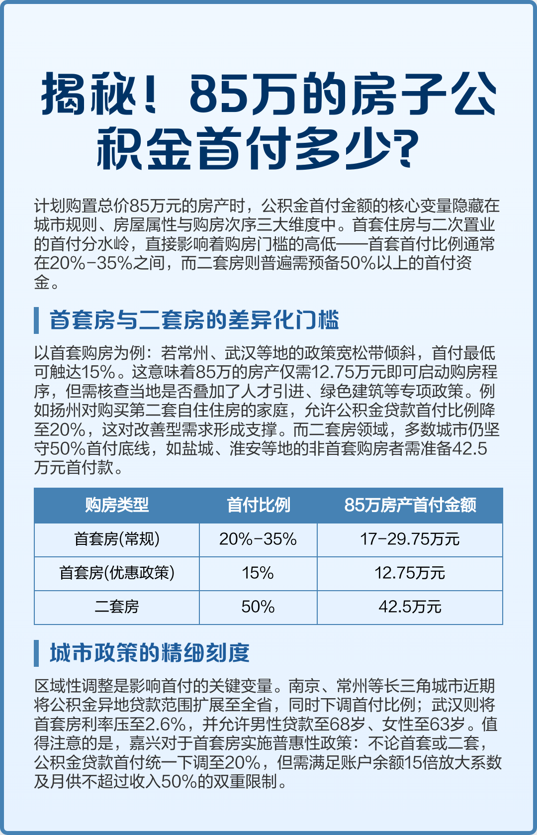 最新公积金报销85%怎么算方法分析(最方便真实的重庆住房公积金报销多少方法)