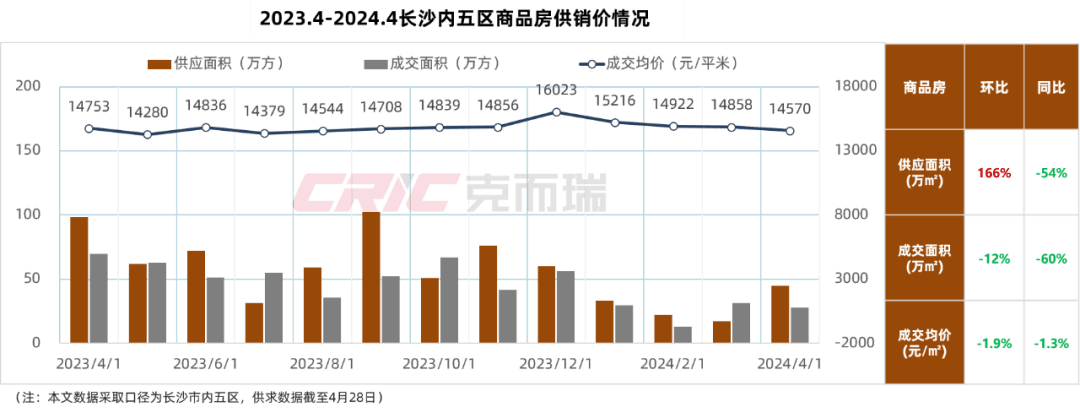 最新长沙公积金卡套现回收商家方法分析(最方便真实的重庆湖南公积金套现方法)
