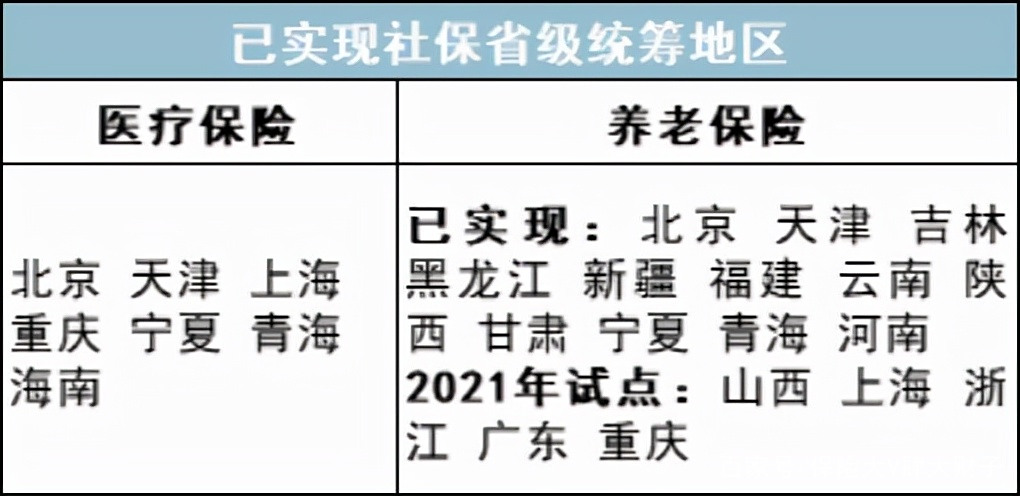 最新公积金卡里统筹的钱会过期吗方法分析(最方便真实的重庆关于公积金的统筹,说几句方法)